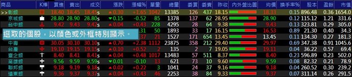 選取的標的，以顏色或外框特別顯示。